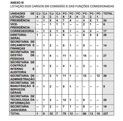 (Redação dada pela Resolução TRE-RJ nº 802/2012)